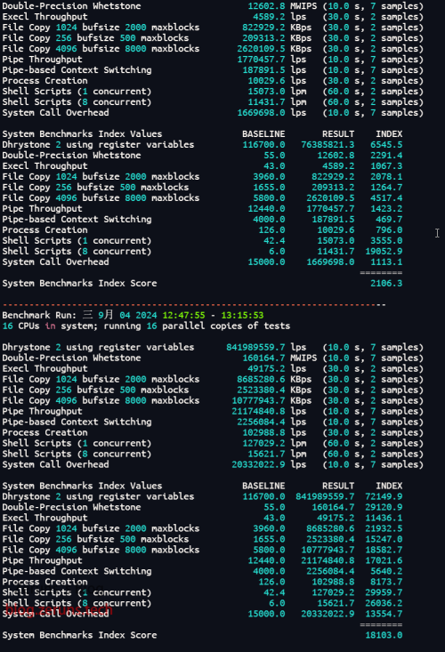 Unixbench.png