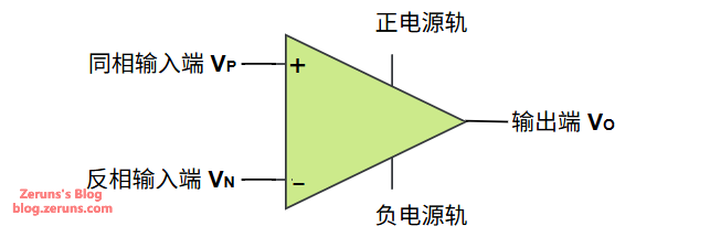Figure 1: Standard Op-Amp Circuit Symbol