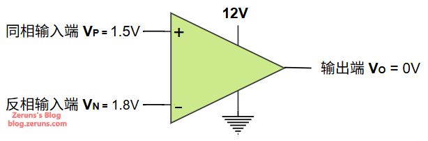 Figure 3: Comparator Negative Output