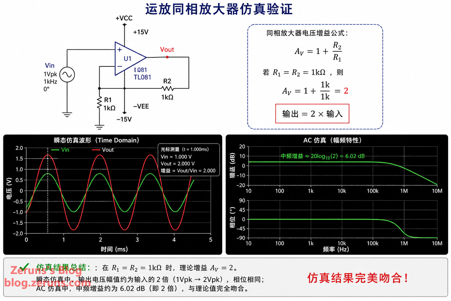 Op-Amp Non-Inverting Amplifier Simulation